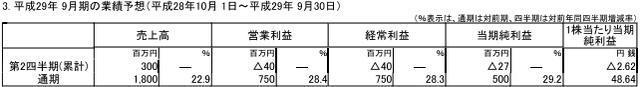 Falcom全年销售额为14.64亿日元，同期减少7％   《伊苏8》销量稳定好评多